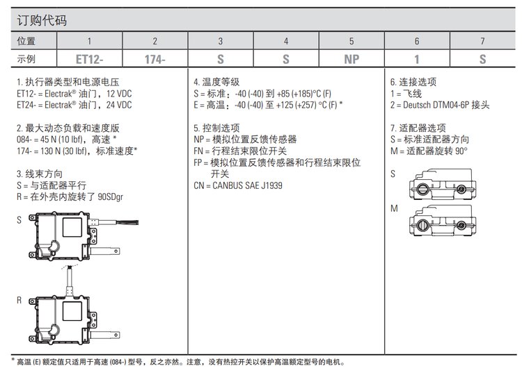 湯姆森Electrak? 油門執行器 新一代油門控制技術 湯姆森Electrak? 油門執行器 新一代油門控制技術