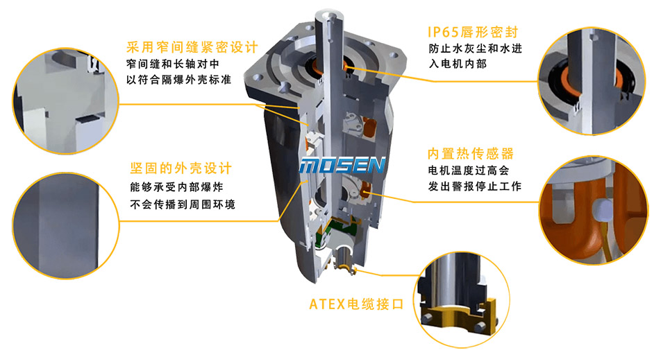 派克EX系列防爆伺服電機(jī) 派克EX系列防爆伺服電機(jī)