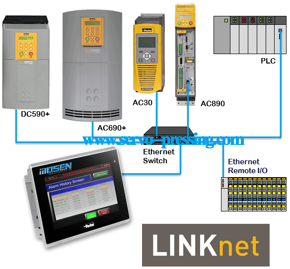 派克AC890系列交流伺服驅動器 派克AC890系列交流伺服驅動器