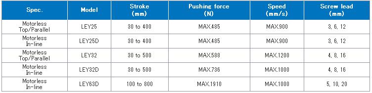 SMC-LEY系列伺服電動(dòng)缸