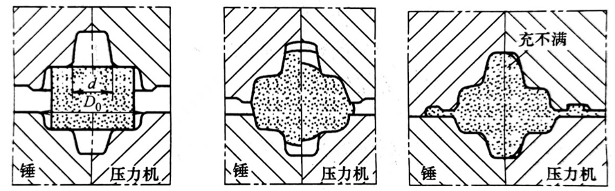 曲柄壓力機模鍛與錘上模鍛的優缺點分析