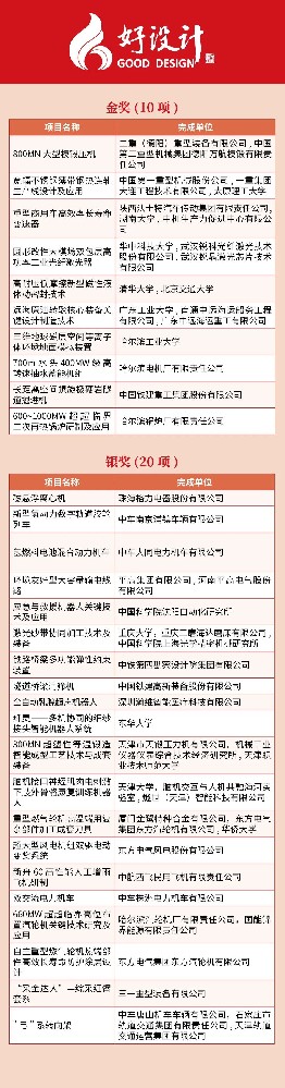 2023中國創新設計大會暨好設計頒獎大會成功舉辦：壓力機企業走上頒獎臺