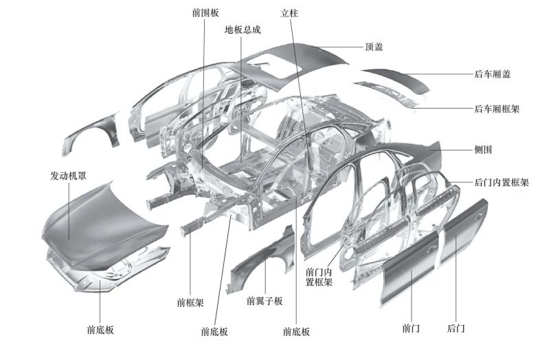 柔性全自動沖壓生產(chǎn)線發(fā)展現(xiàn)狀